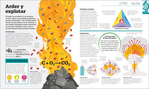 Cómo Funciona la Ciencia