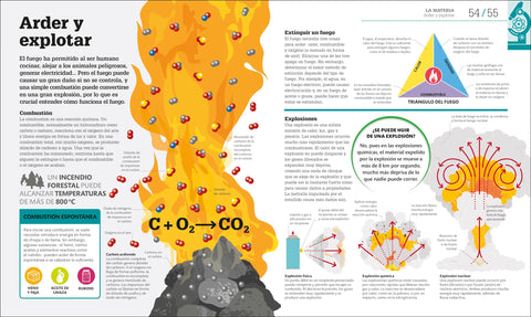 Image of Cómo Funciona la Ciencia