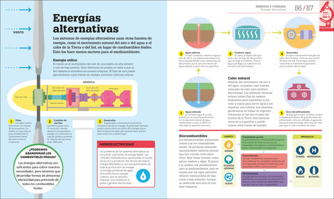 Image of Cómo Funciona la Ciencia